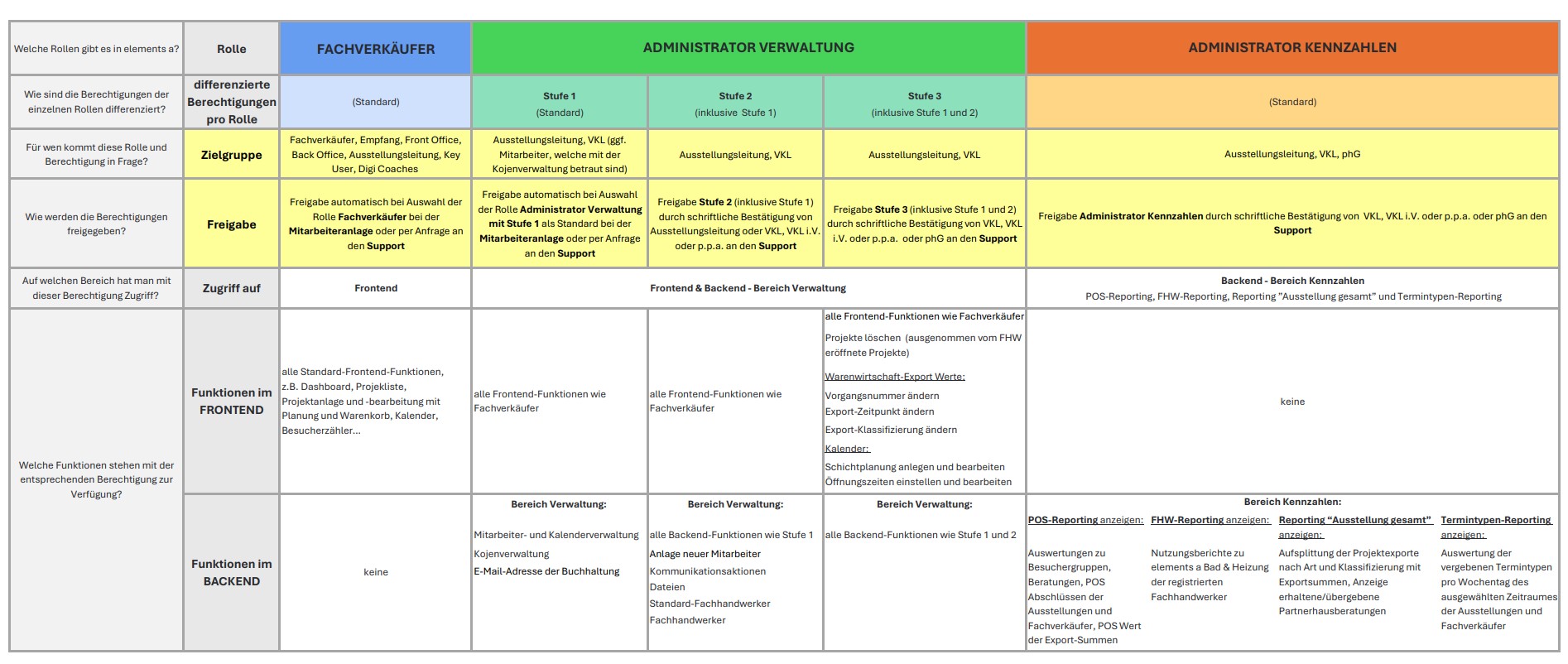 elements a Zugriffsberechtigungen 2026 (3).jpg